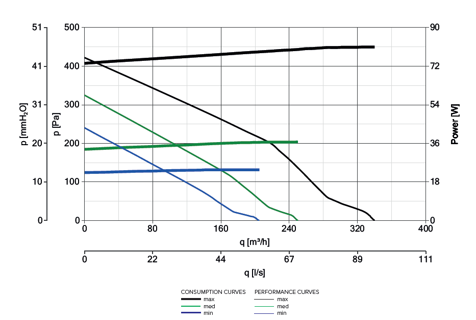 PERFORMANCE_Penta MEV