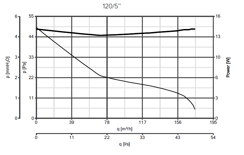 PERFORMANCE_Punto Evo Flexo 5
