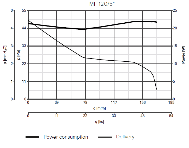 PERFORMANCE_Punto Filo 5