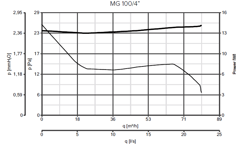 PERFORMANCE_Puntp Ghost