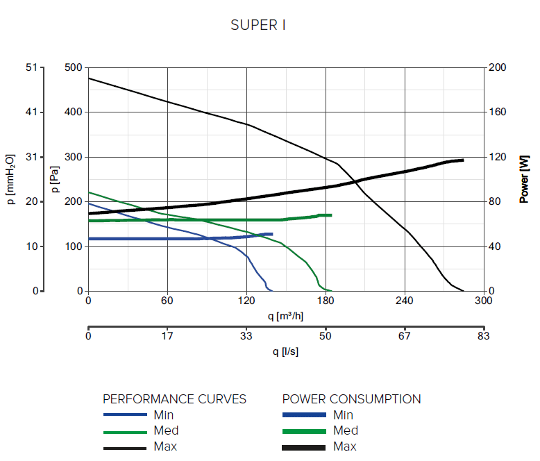 PERFORMANCE_Quadro Super Inbuilt