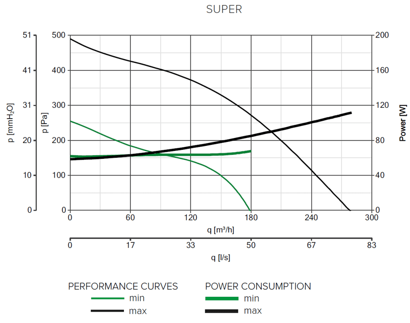 PERFORMANCE_Quadro Super Surface