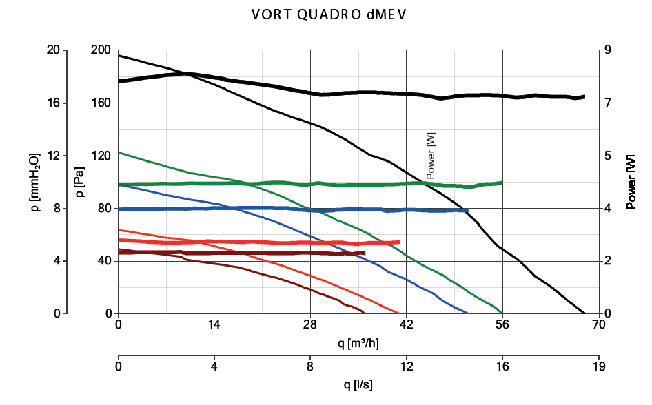 PERFORMANCE_Quadro dMEV