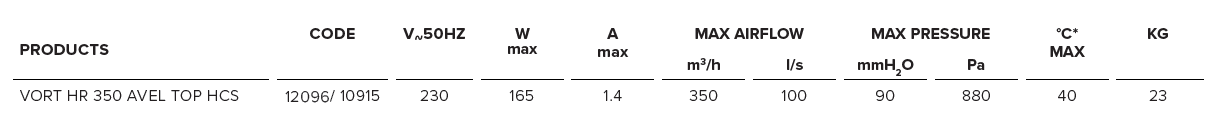 TECHNICAL_HR 350 Avel
