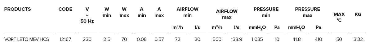 TECHNICAL_Leto MEV HCS