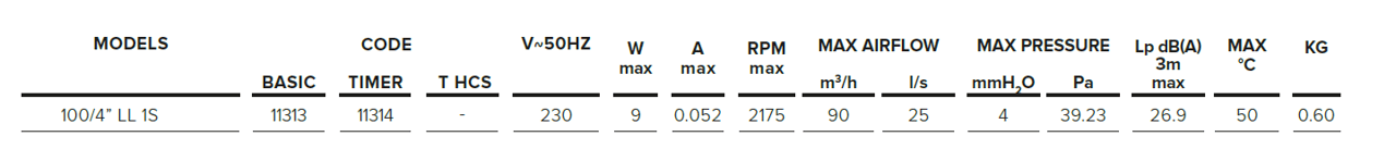 TECHNICAL_Punto Evo Flexo 4