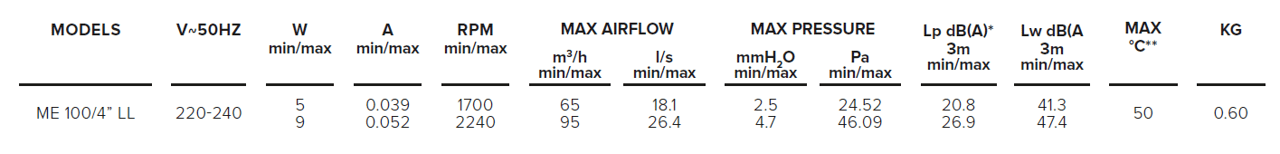 TECHNICAL_Punto Evo Gold