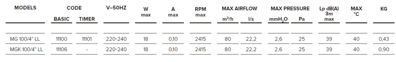 TECHNICAL_Punto Ghost 100 4