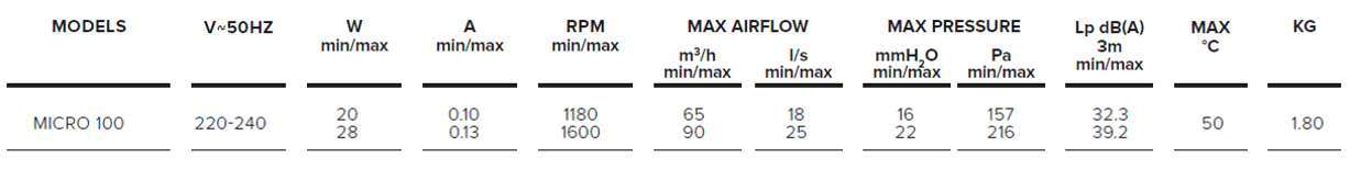 TECHNICAL_Quadro Micro Surface