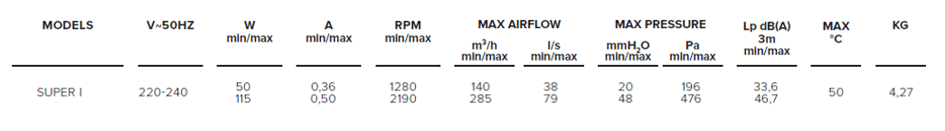 TECHNICAL_Quadro Super Inbuilt