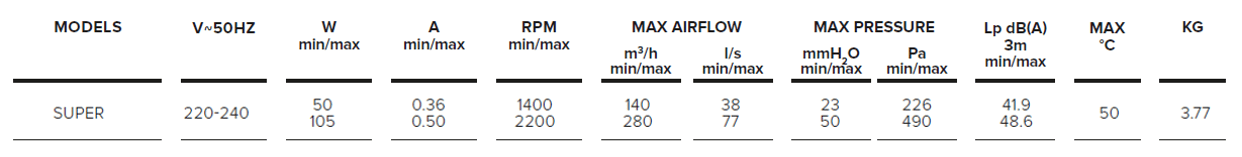 TECHNICAL_Quadro Super Surface