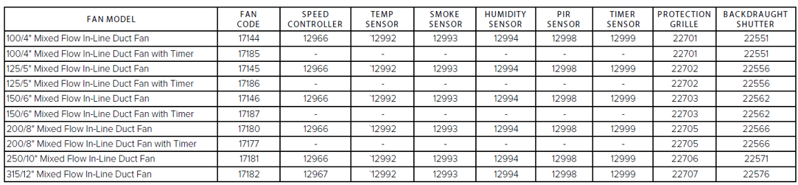 LINEO ACCESSORY TABLE