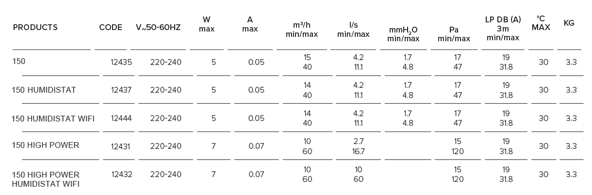 TECHNICAL_HRW MONO 150