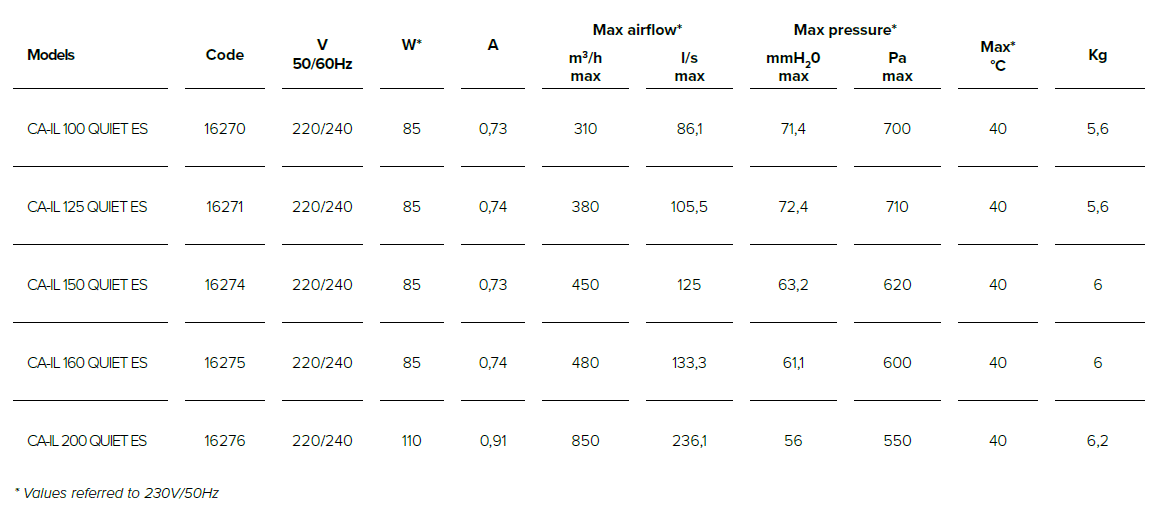 TECHNICAL_CA IL QUIET