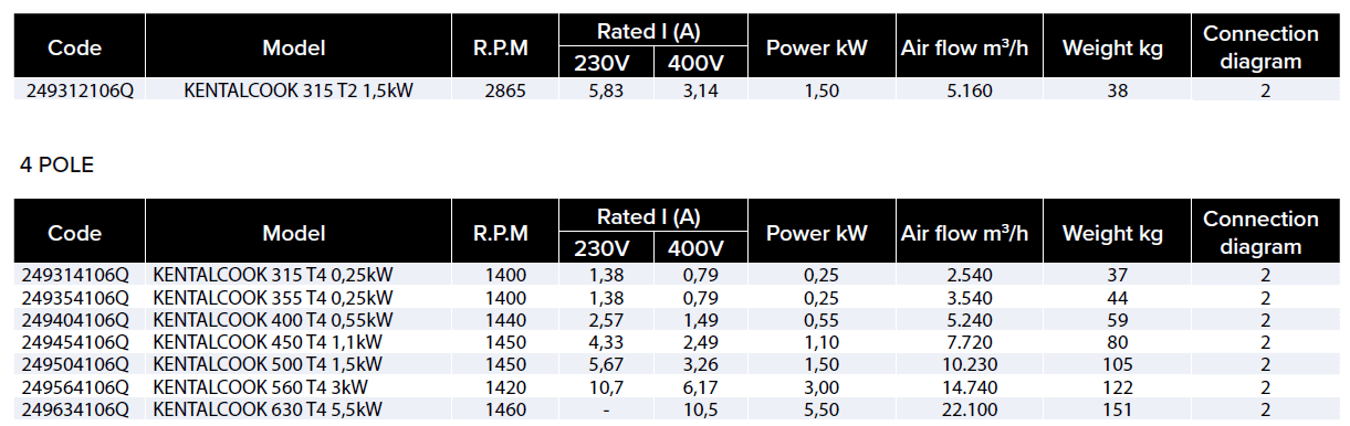 TECHNICAL_Kentalcook
