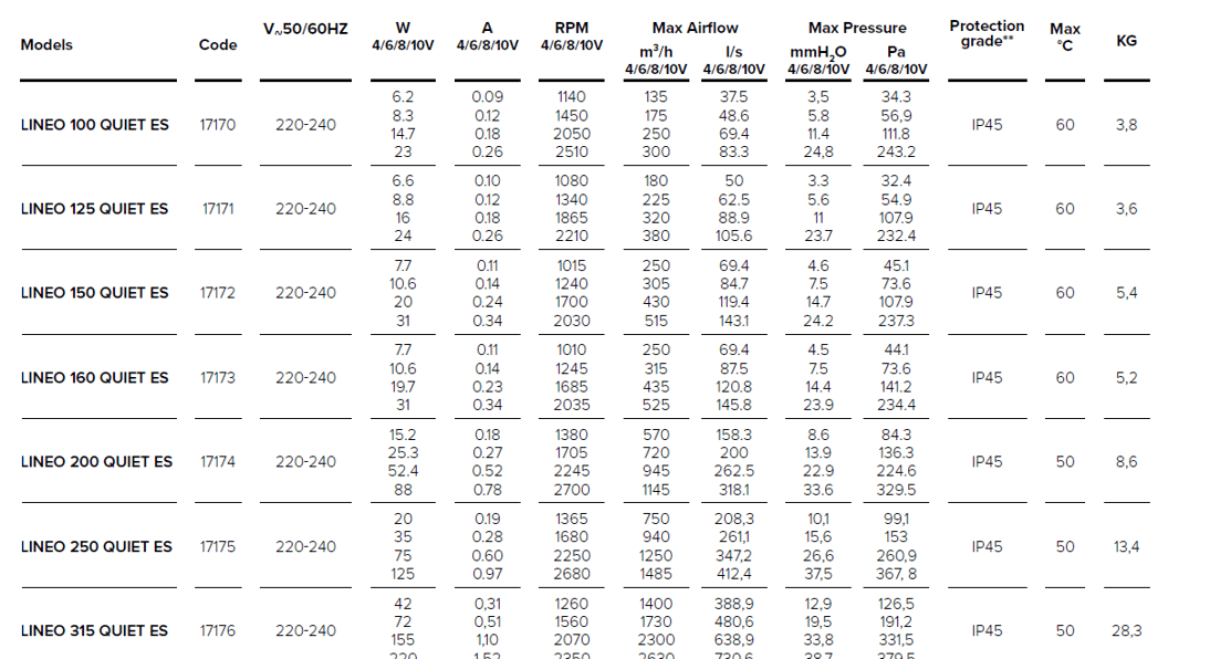 TECHNICAL_Lineo Quiet ES