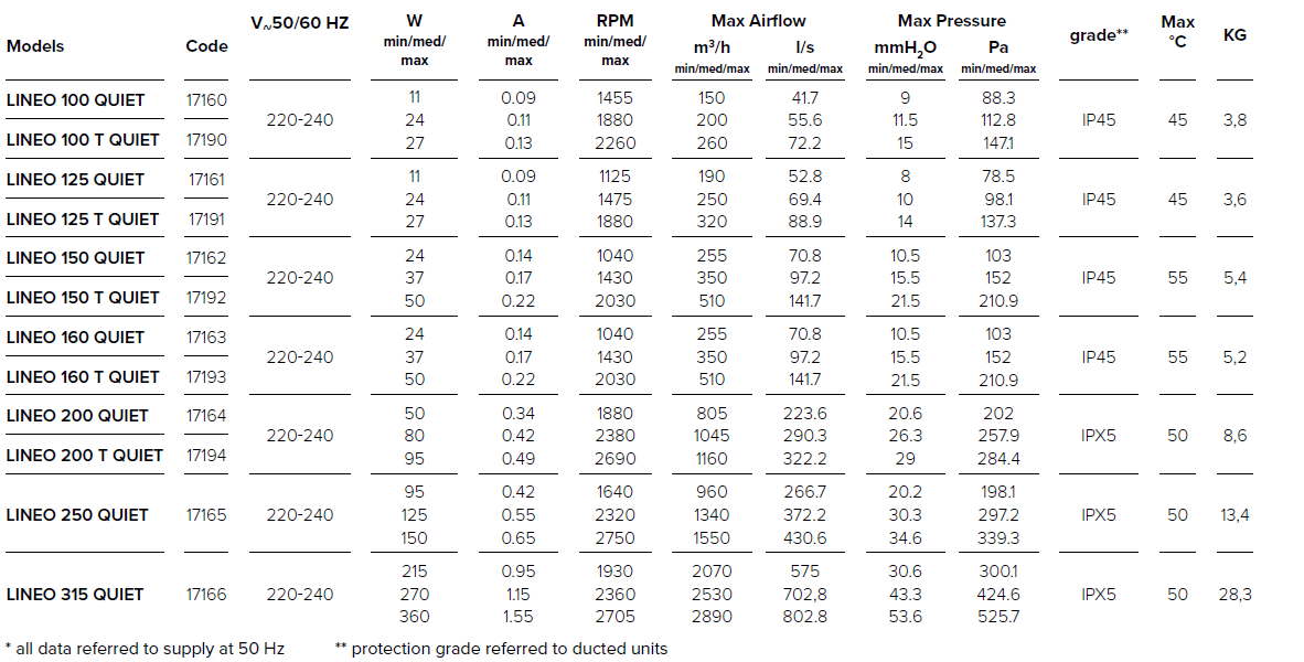 TECHNICAL_Lineo Quiet