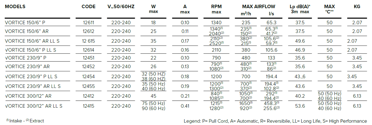 TECHNICAL_Vario Surface