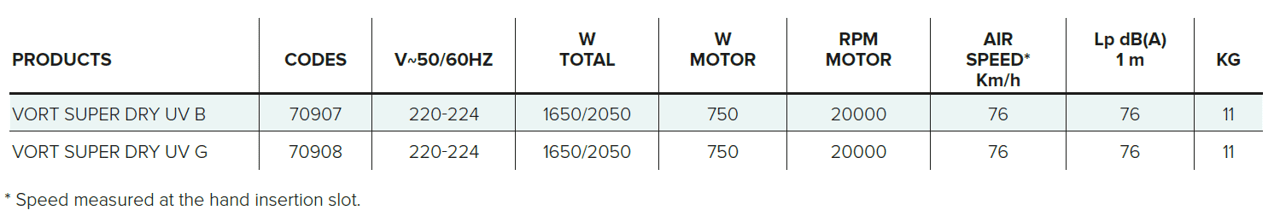 TECHNICAL_Vort Super Dry