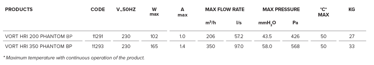 TECHNICAL_Vort Phantom BP