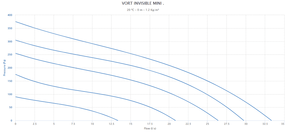 CURVE_INVISIBLE MINI